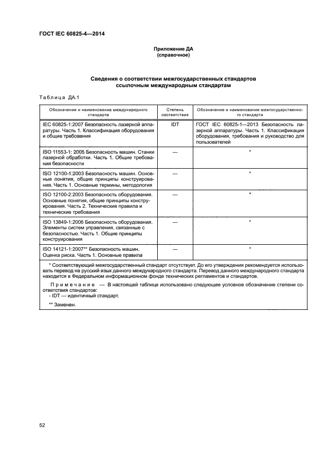 ГОСТ IEC 60825-4-2014