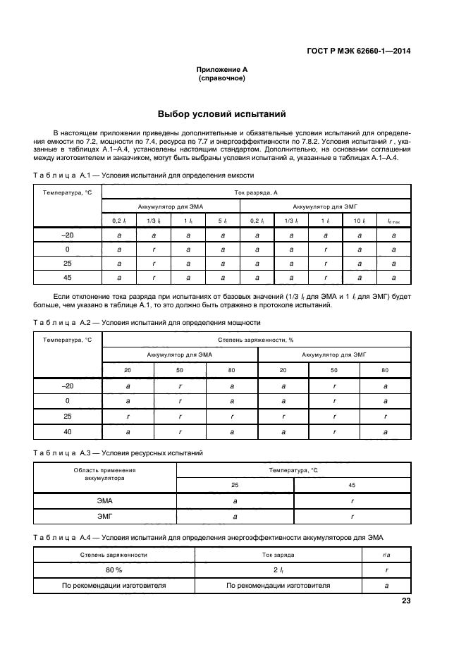 ГОСТ Р МЭК 62660-1-2014
