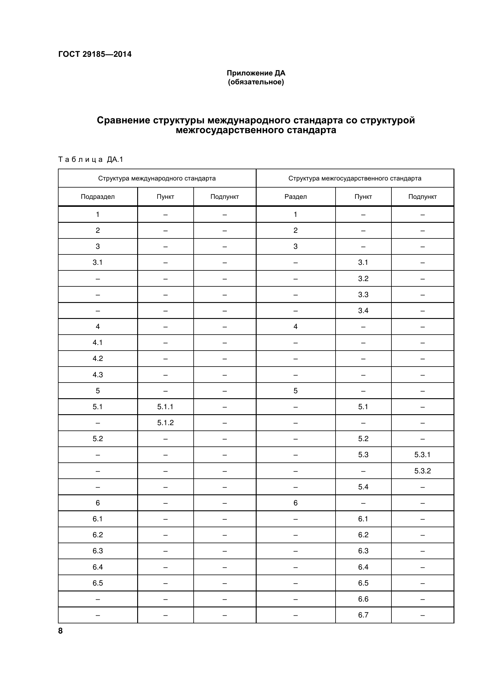 ГОСТ 29185-2014