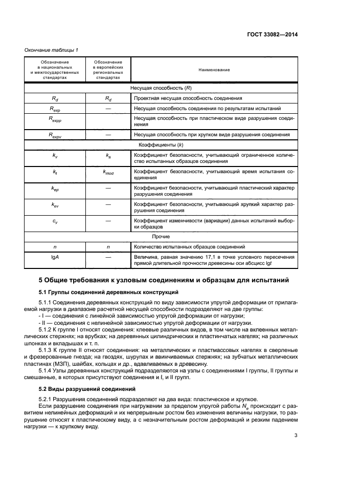 ГОСТ 33082-2014