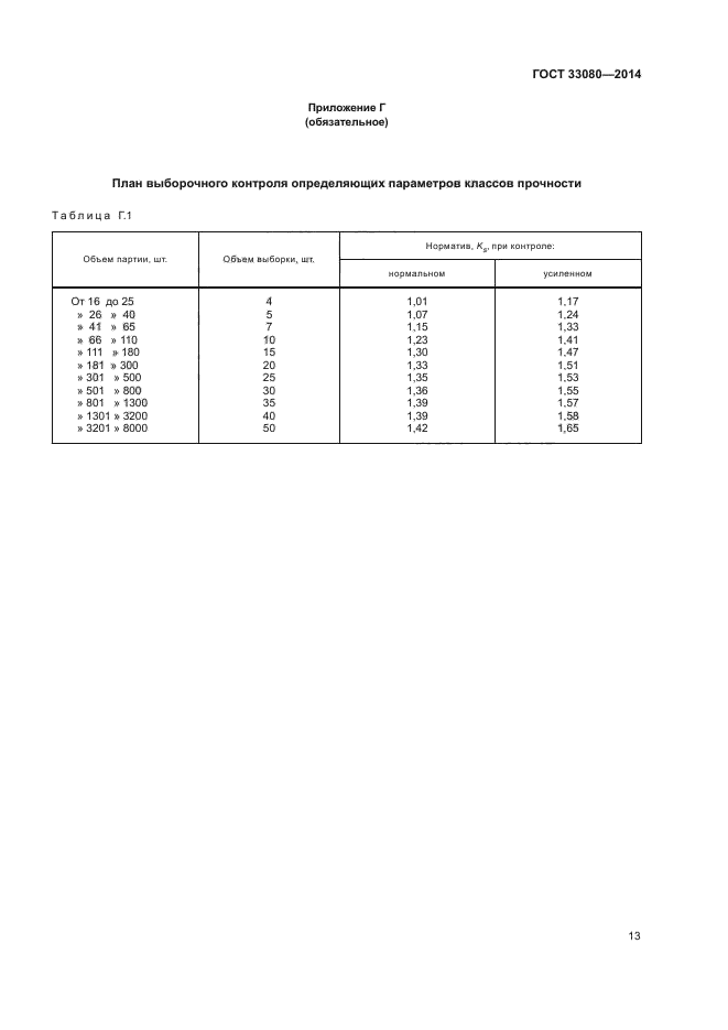 ГОСТ 33080-2014