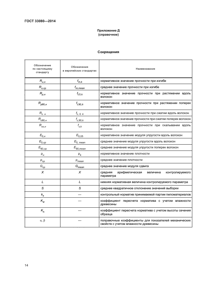 ГОСТ 33080-2014