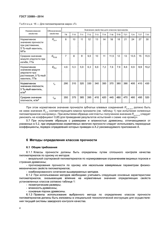 ГОСТ 33080-2014