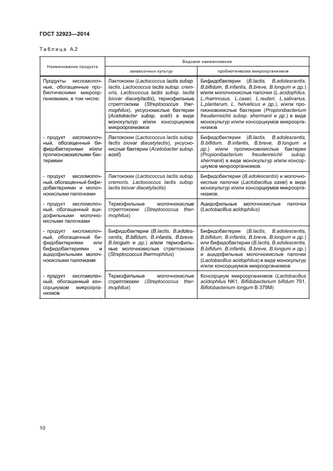 ГОСТ 32923-2014