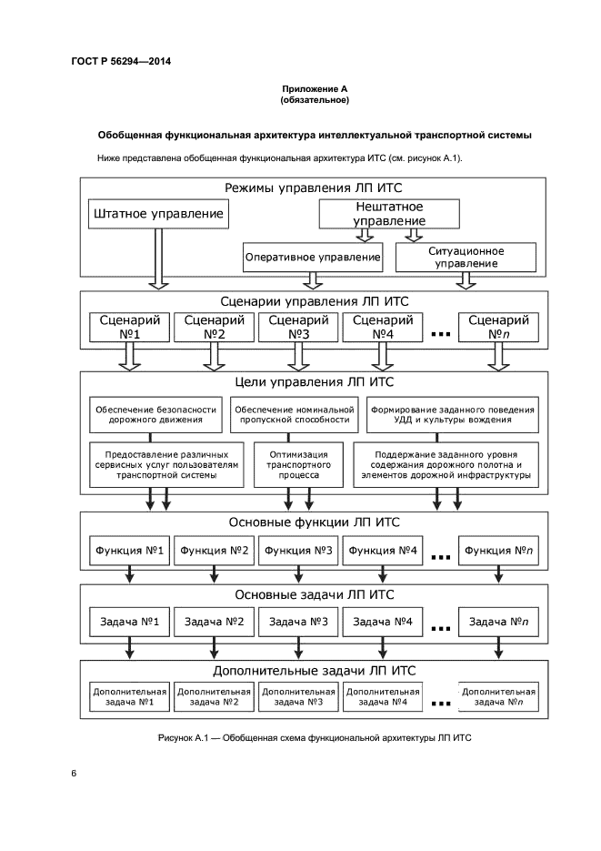 ГОСТ Р 56294-2014