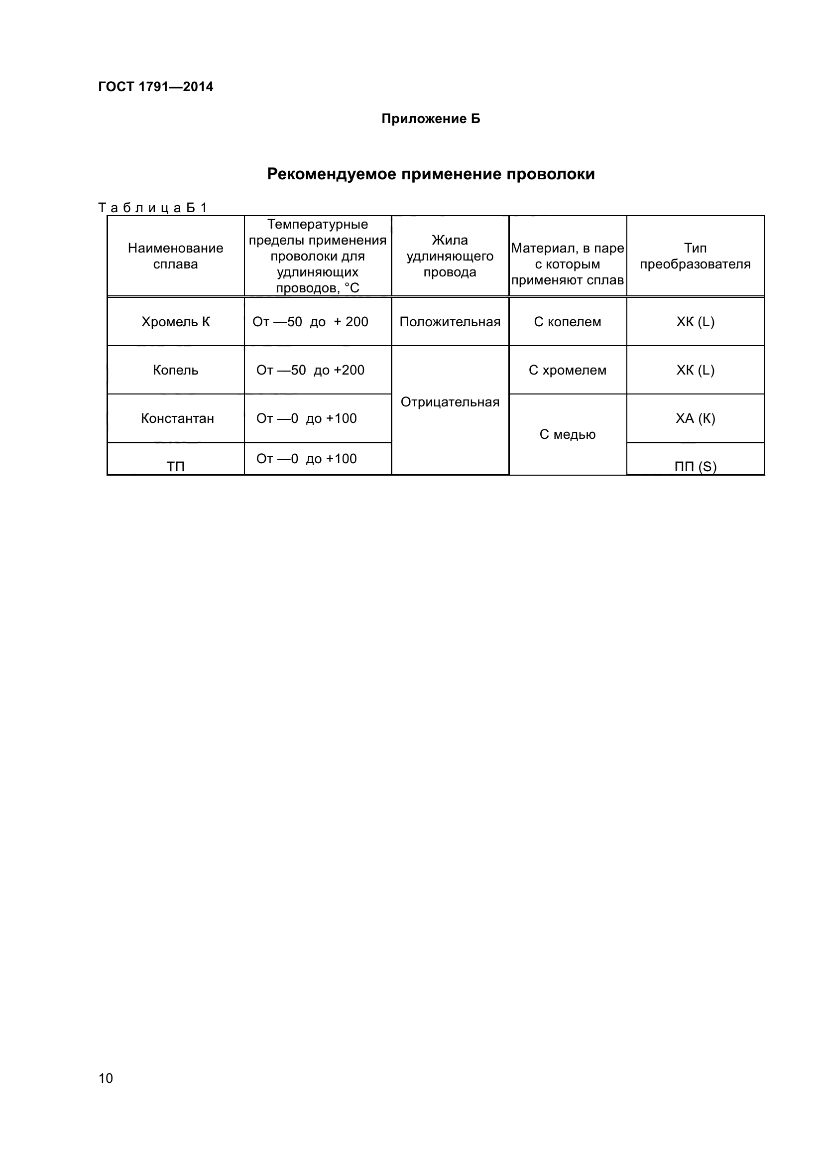 ГОСТ 1791-2014