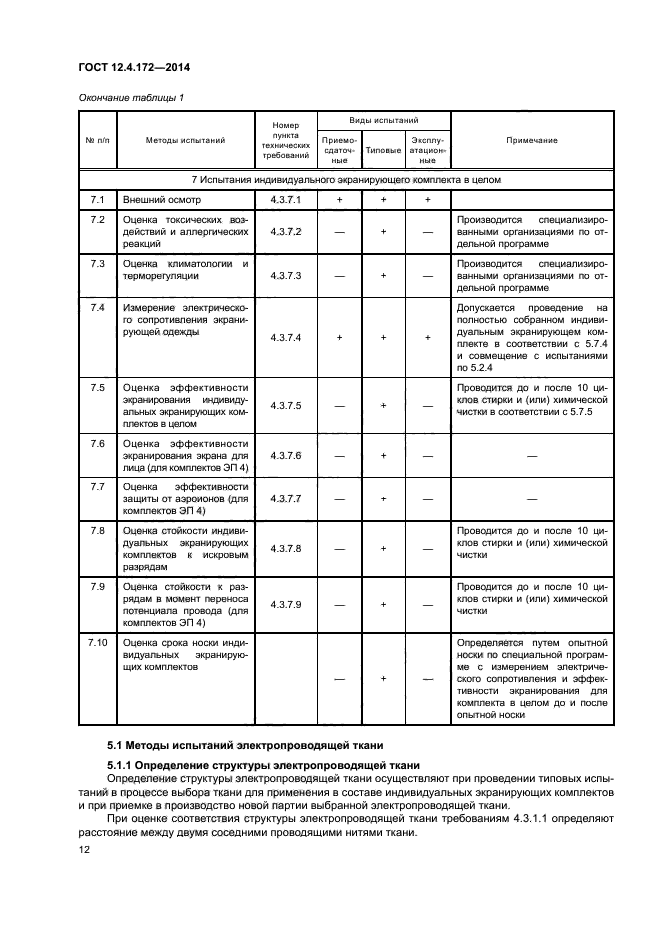 ГОСТ 12.4.172-2014