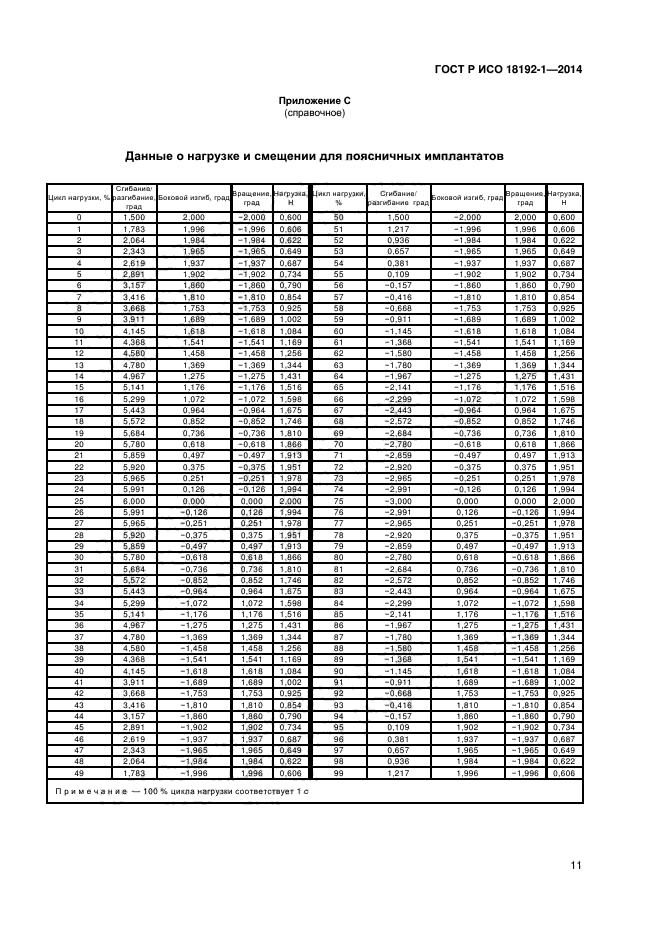 ГОСТ Р ИСО 18192-1-2014