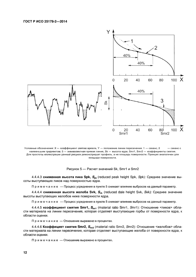 ГОСТ Р ИСО 25178-2-2014