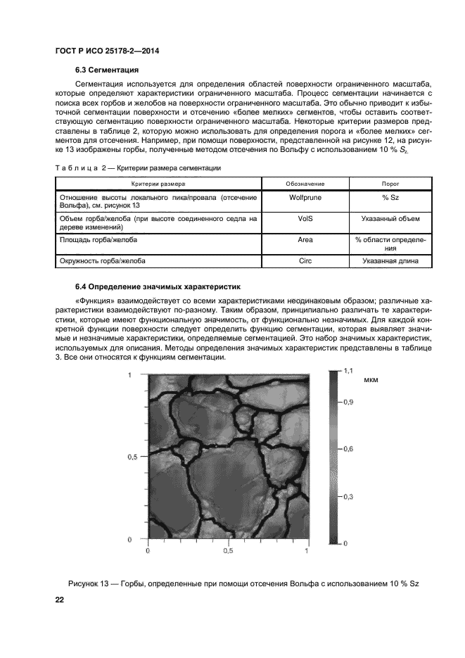 ГОСТ Р ИСО 25178-2-2014