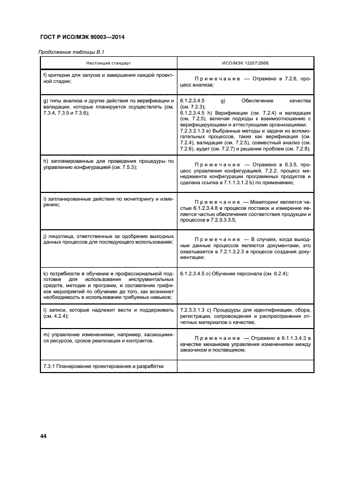 ГОСТ Р ИСО/МЭК 90003-2014