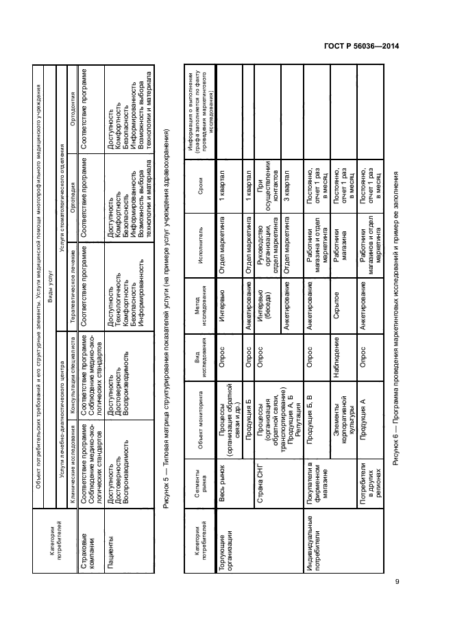 ГОСТ Р 56036-2014