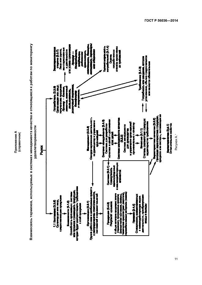 ГОСТ Р 56036-2014