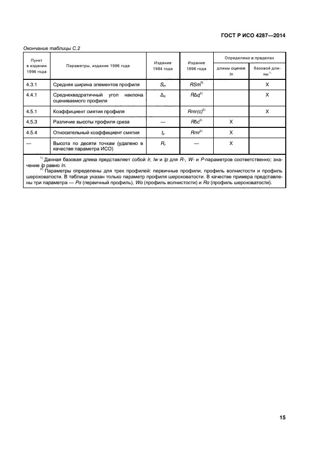 ГОСТ Р ИСО 4287-2014