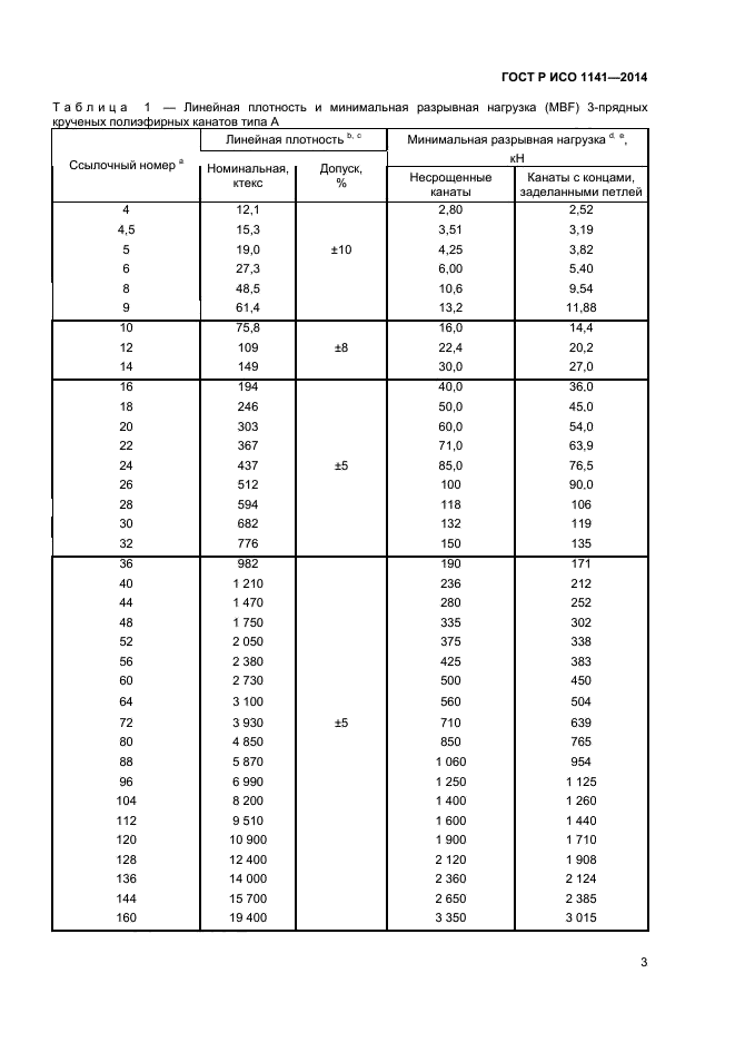 ГОСТ Р ИСО 1141-2014