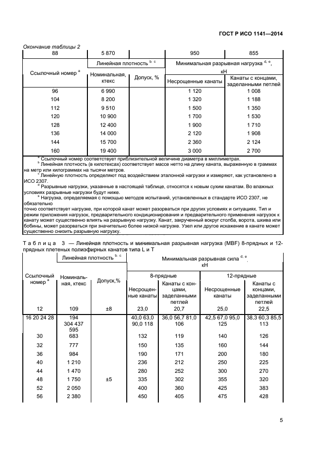 ГОСТ Р ИСО 1141-2014