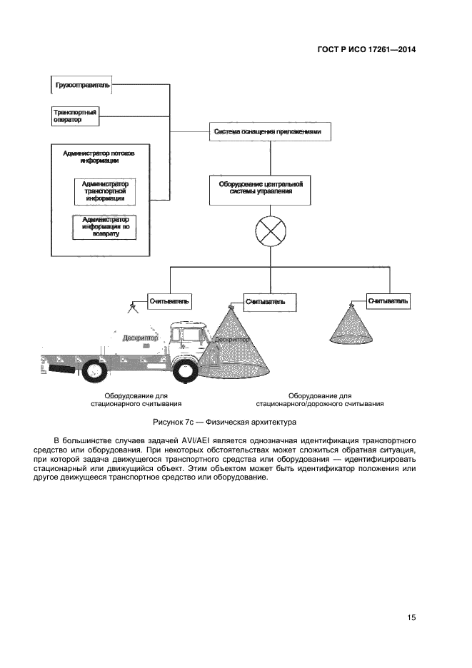 ГОСТ Р ИСО 17261-2014