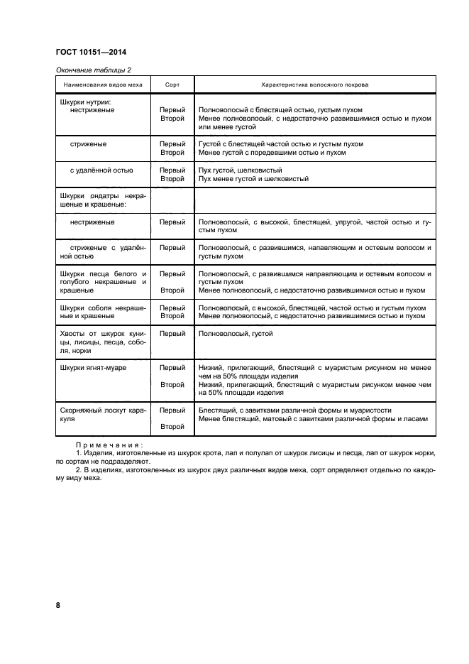 ГОСТ 10151-2014