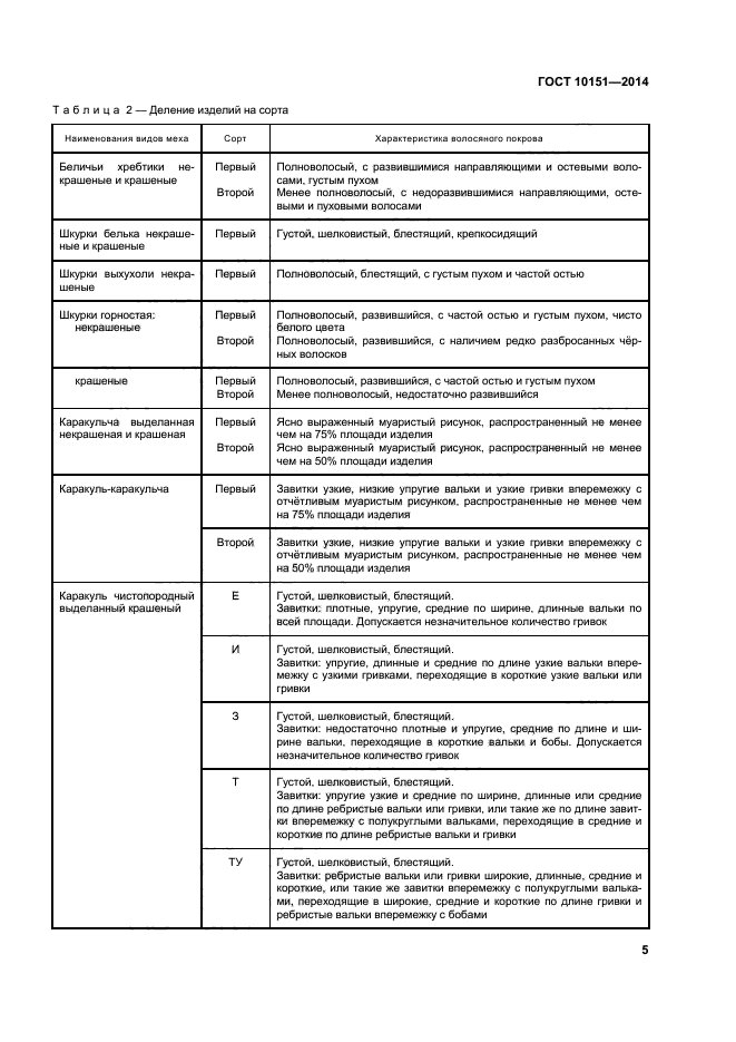 ГОСТ 10151-2014