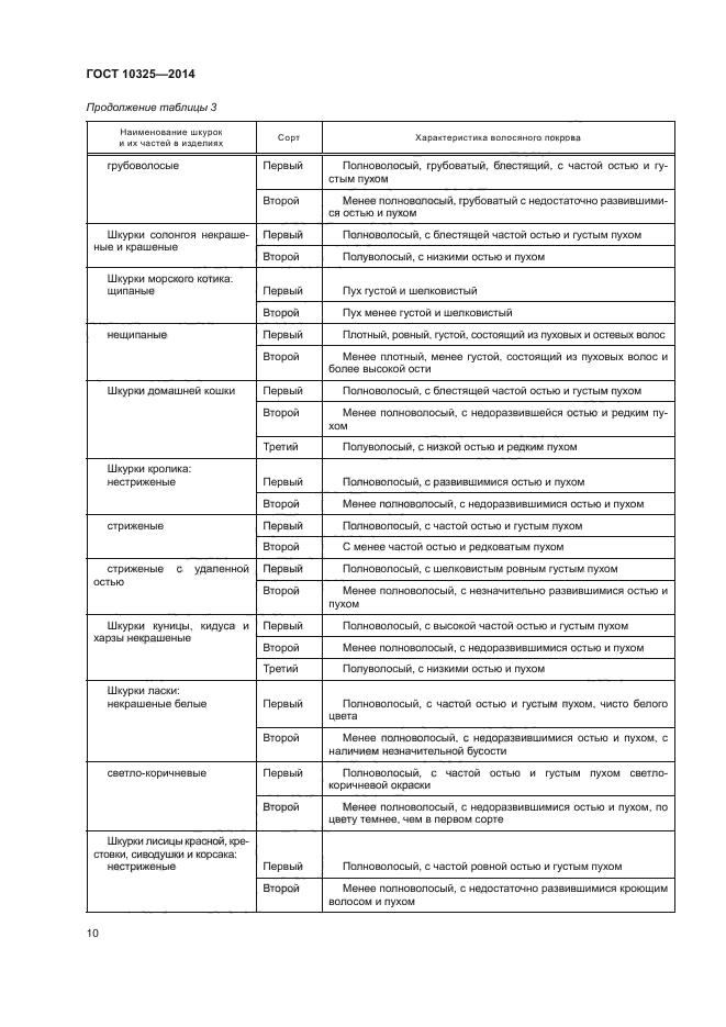 ГОСТ 10325-2014