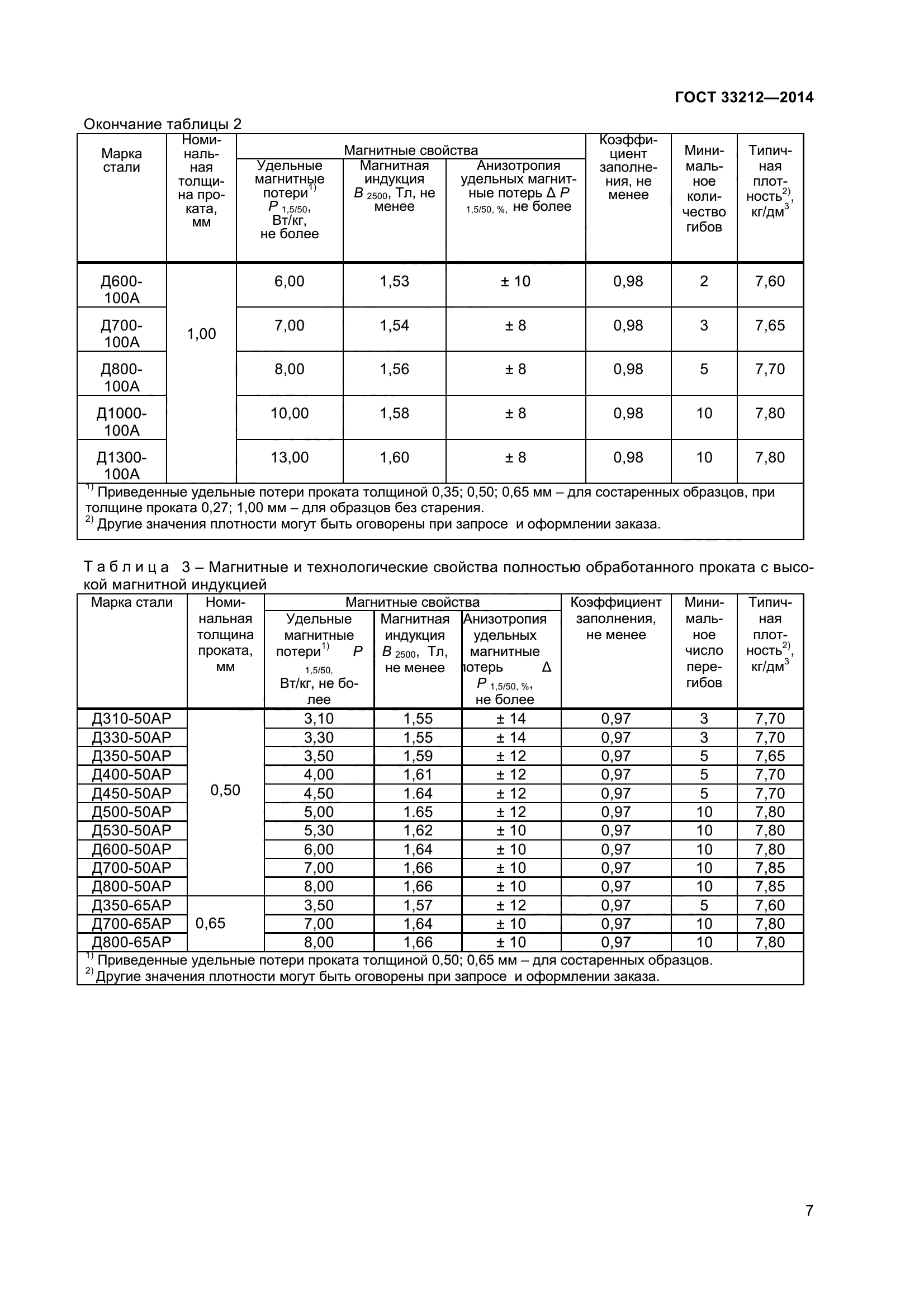 ГОСТ 33212-2014