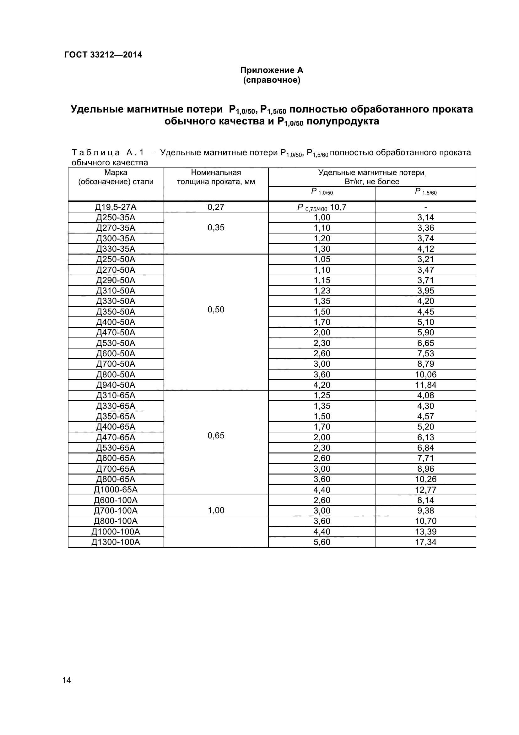 ГОСТ 33212-2014