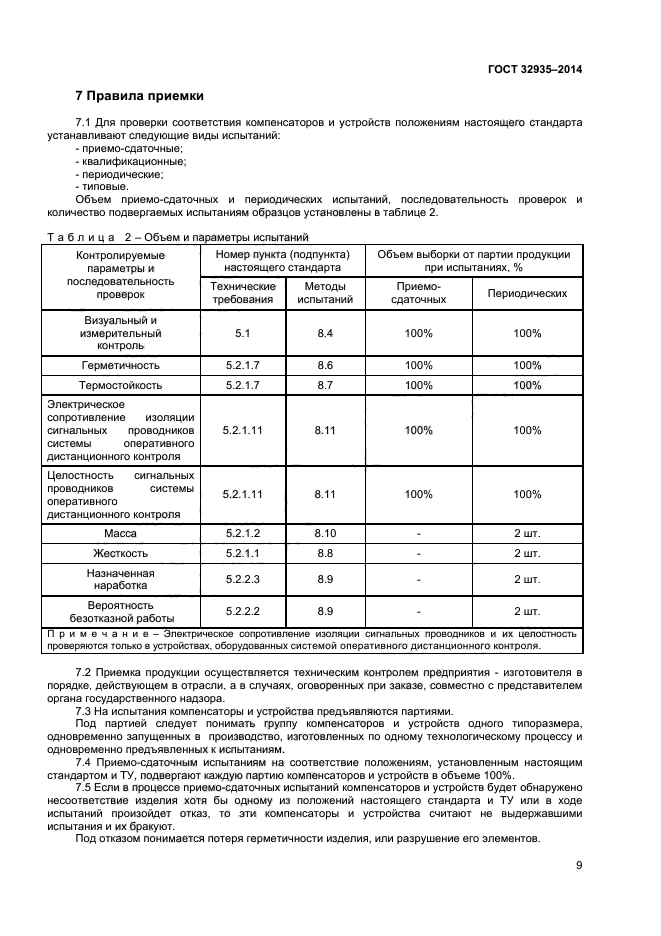 ГОСТ 32935-2014