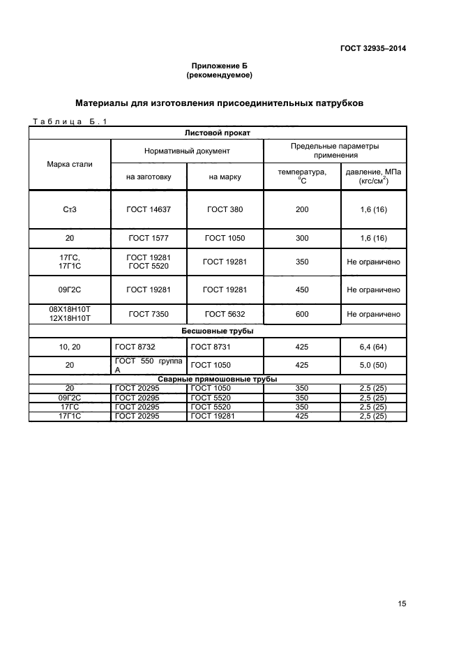 ГОСТ 32935-2014