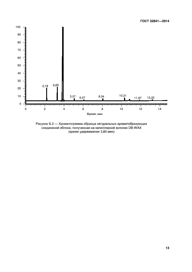 ГОСТ 32841-2014