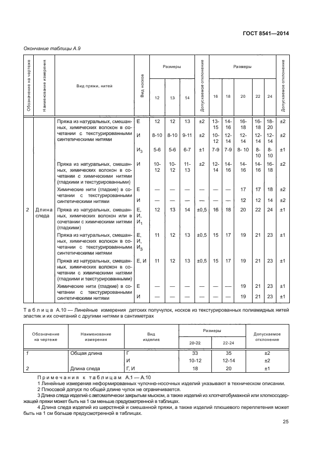 ГОСТ 8541-2014