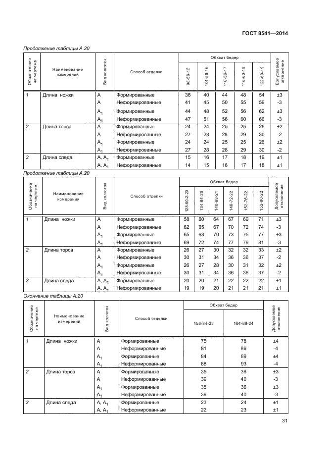 ГОСТ 8541-2014