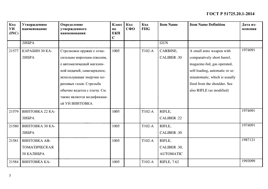 ГОСТ Р 51725.20.1-2014