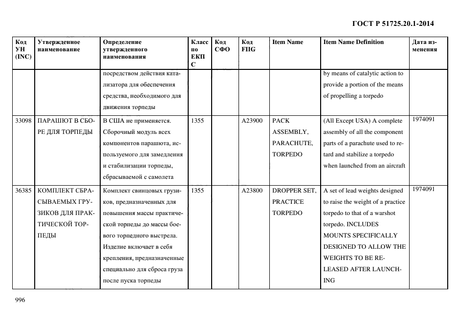 ГОСТ Р 51725.20.1-2014