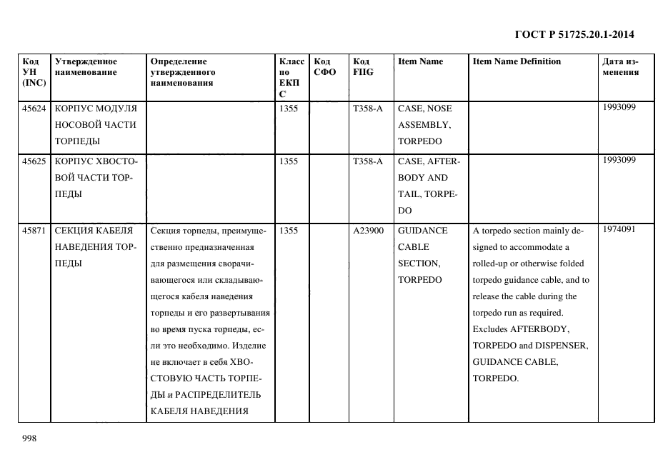 ГОСТ Р 51725.20.1-2014