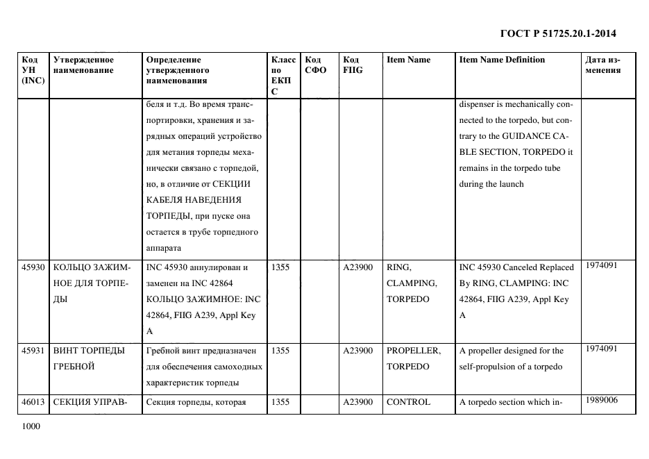 ГОСТ Р 51725.20.1-2014