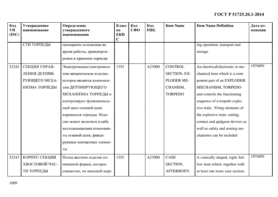 ГОСТ Р 51725.20.1-2014