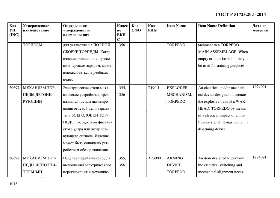 ГОСТ Р 51725.20.1-2014