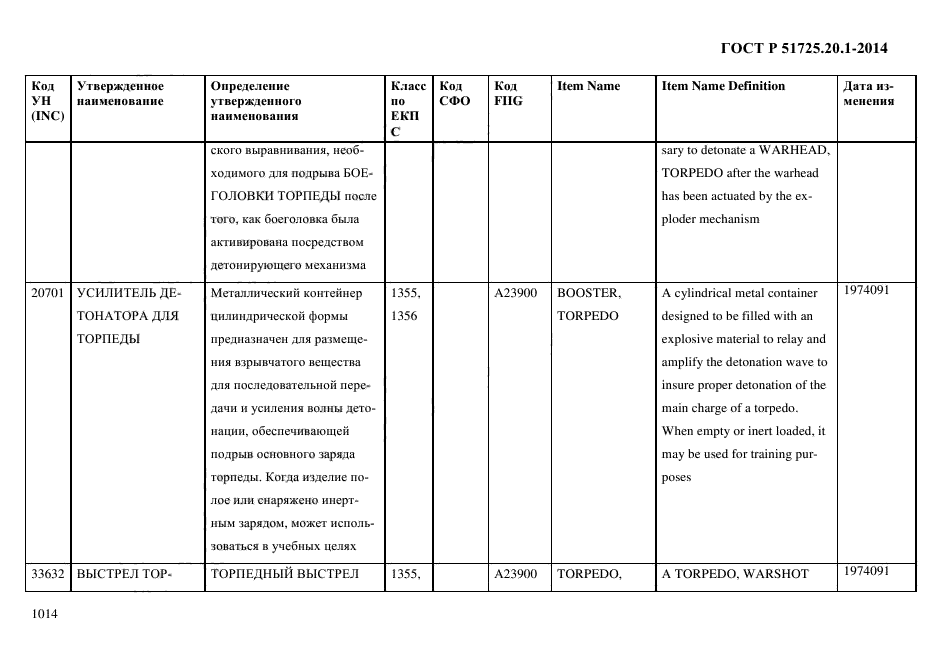 ГОСТ Р 51725.20.1-2014