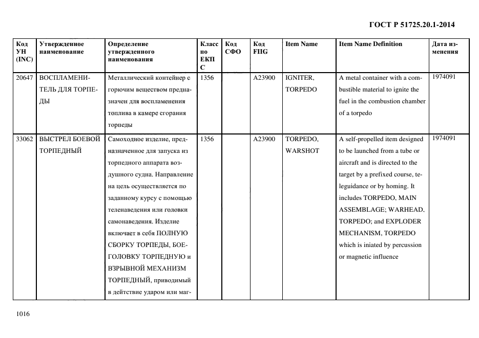 ГОСТ Р 51725.20.1-2014