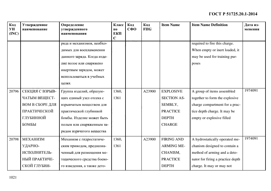 ГОСТ Р 51725.20.1-2014