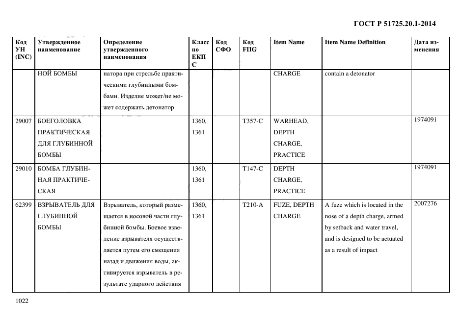 ГОСТ Р 51725.20.1-2014