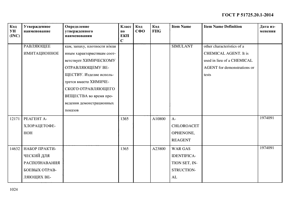 ГОСТ Р 51725.20.1-2014