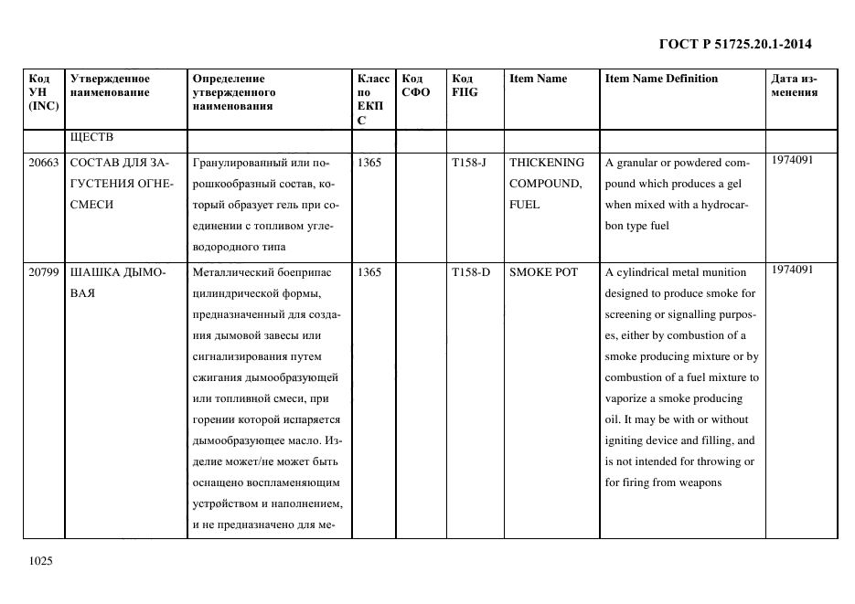 ГОСТ Р 51725.20.1-2014