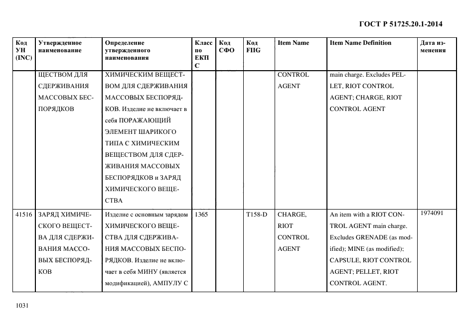 ГОСТ Р 51725.20.1-2014