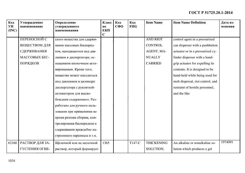 ГОСТ Р 51725.20.1-2014