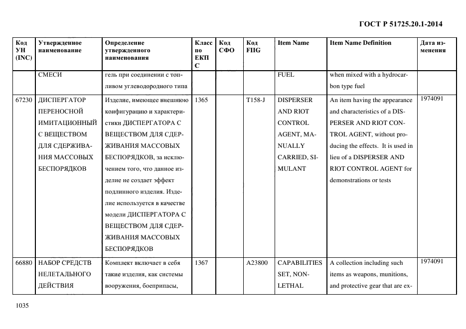 ГОСТ Р 51725.20.1-2014