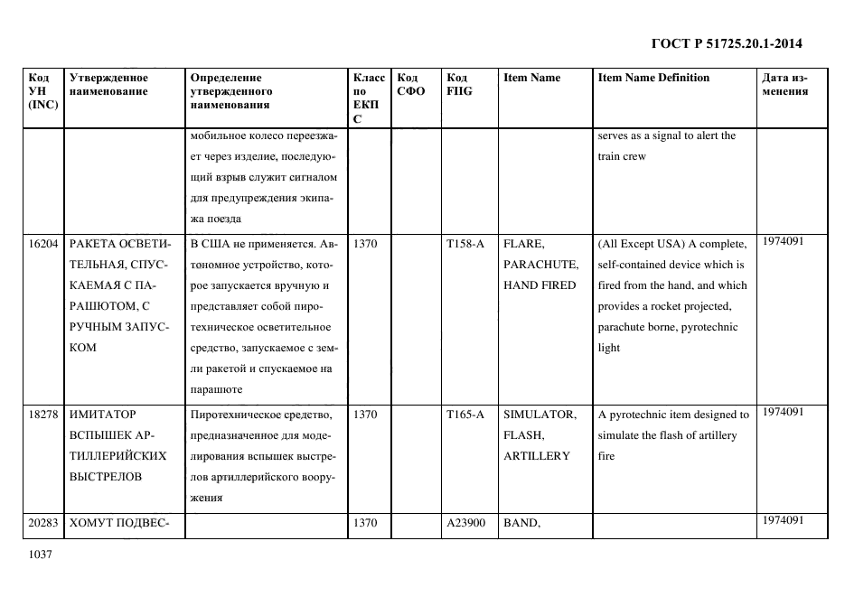 ГОСТ Р 51725.20.1-2014