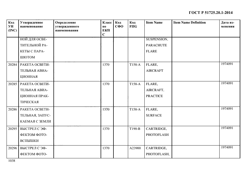 ГОСТ Р 51725.20.1-2014