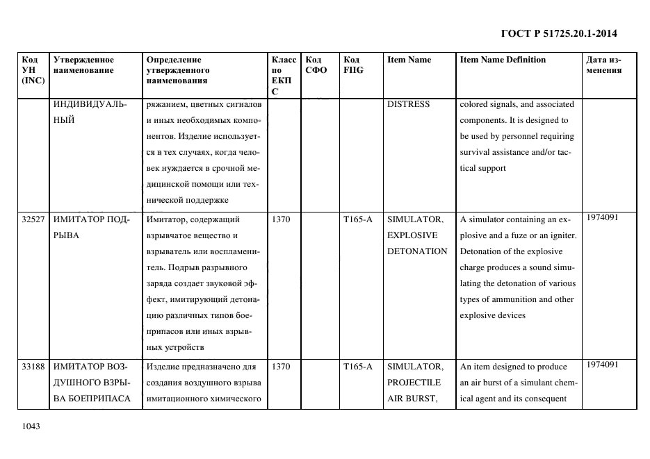 ГОСТ Р 51725.20.1-2014