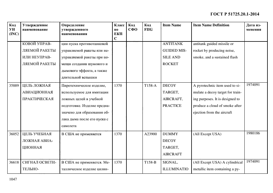 ГОСТ Р 51725.20.1-2014